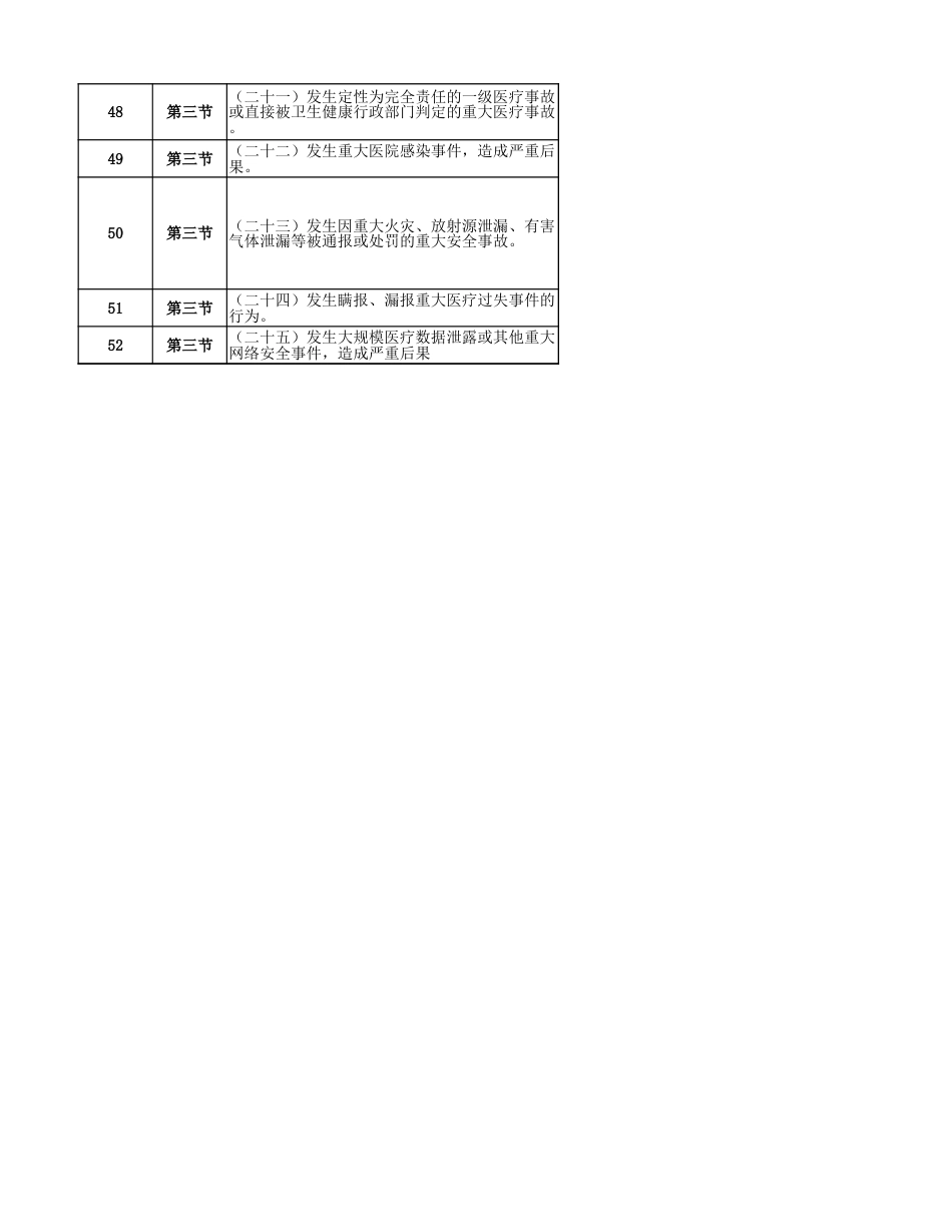 医院等级评审数据治理实施计划表、指标参考值、台账模板和QA_第3页