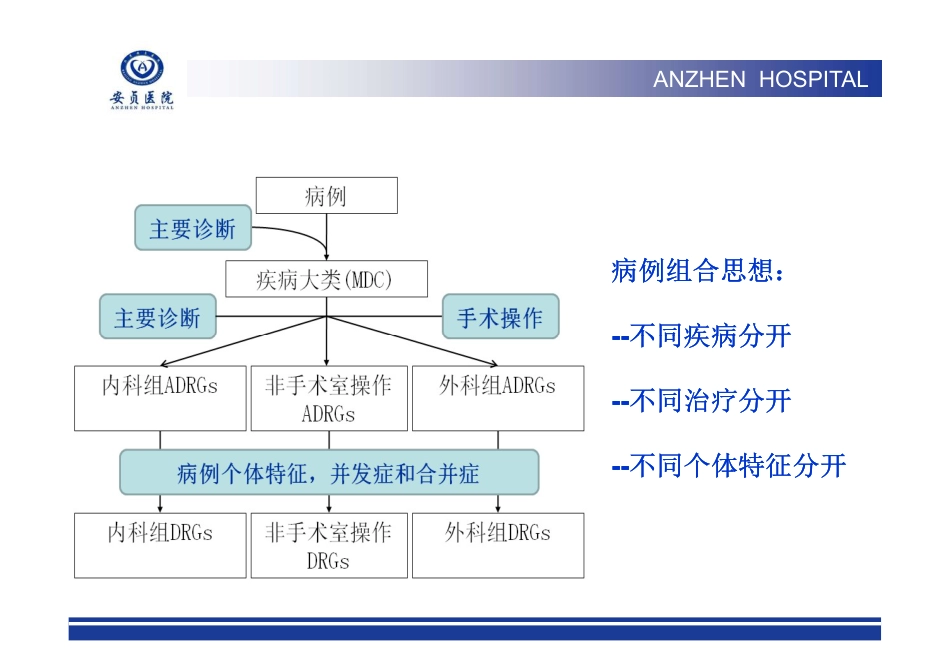 以DRGs为驱动的病组的管理_第3页