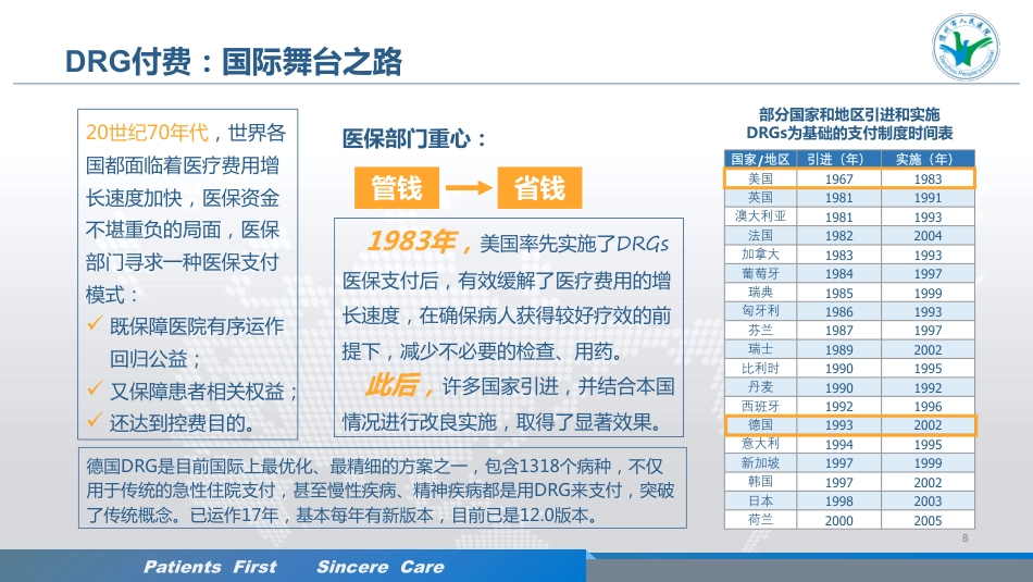 DRG付费改革实践与管理变革_第3页