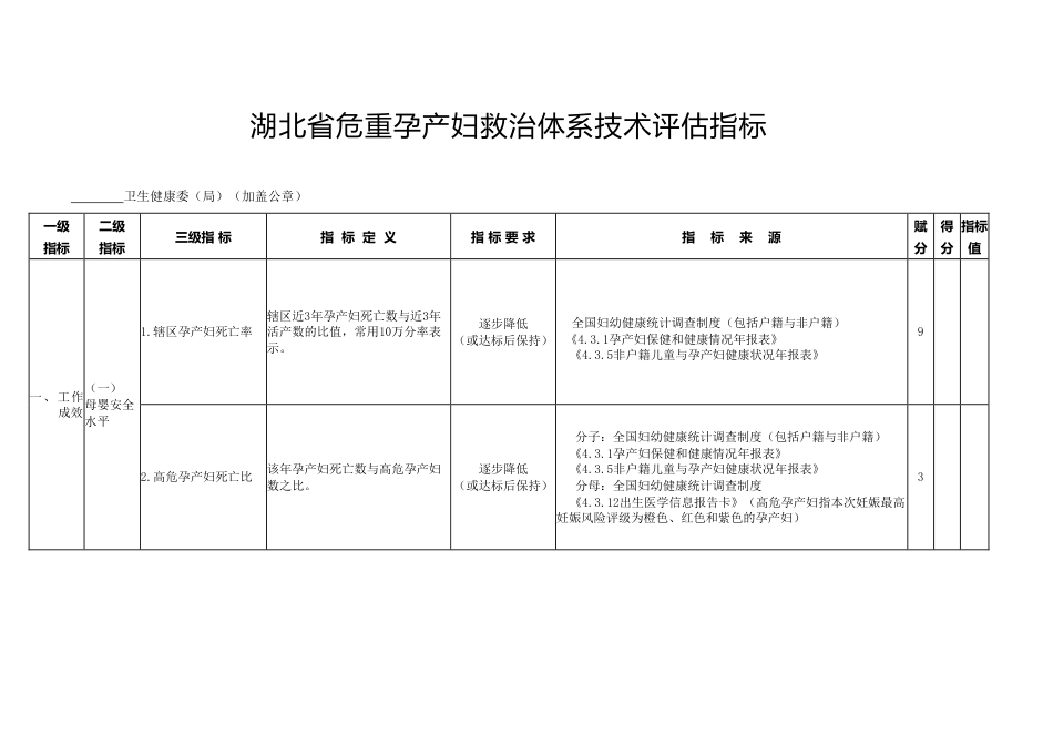 湖北省危重孕产妇救治体系技术评估实施方案.pdf_第1页