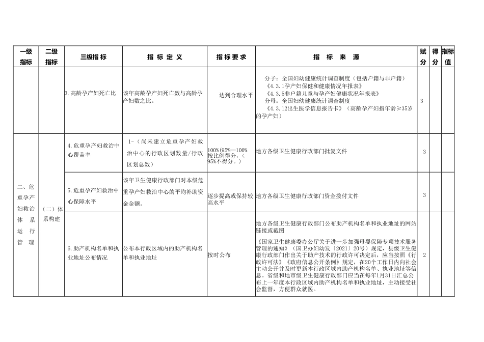 湖北省危重孕产妇救治体系技术评估实施方案.pdf_第2页