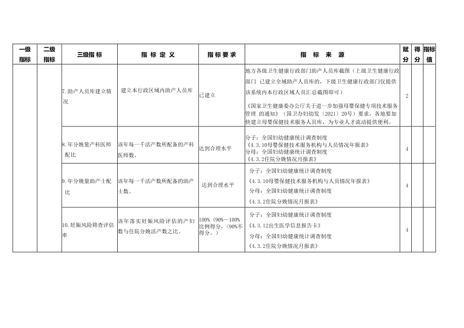 湖北省危重孕产妇救治体系技术评估实施方案.pdf_第3页