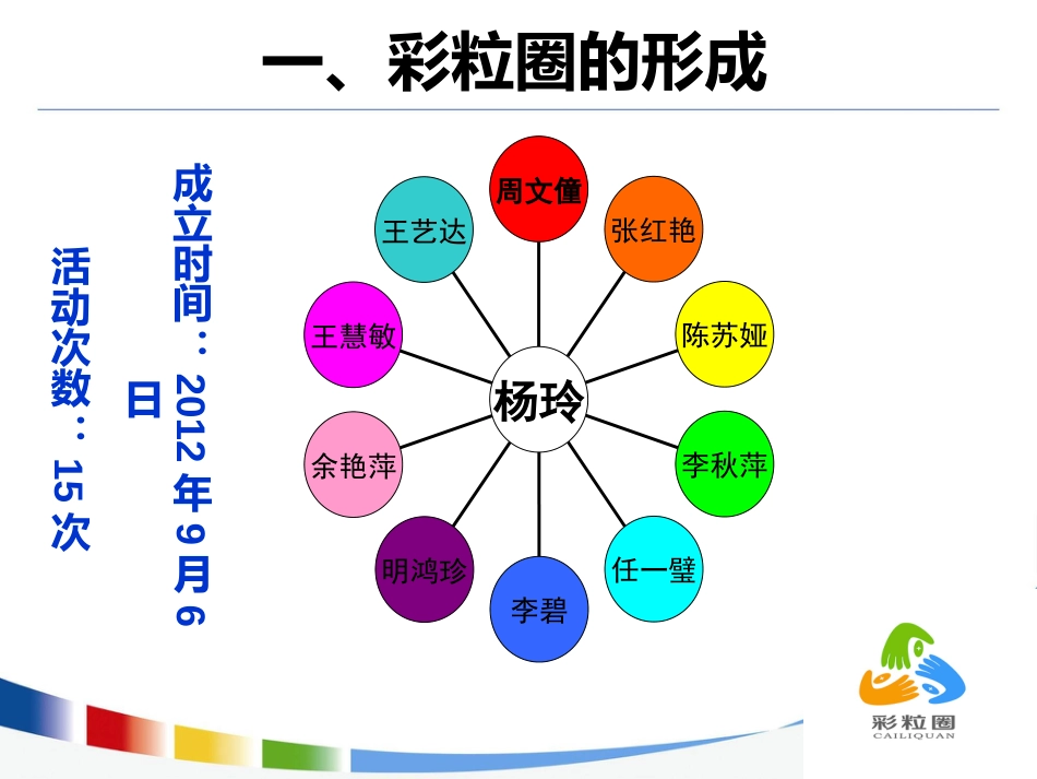 给药品管圈成果汇报_第2页