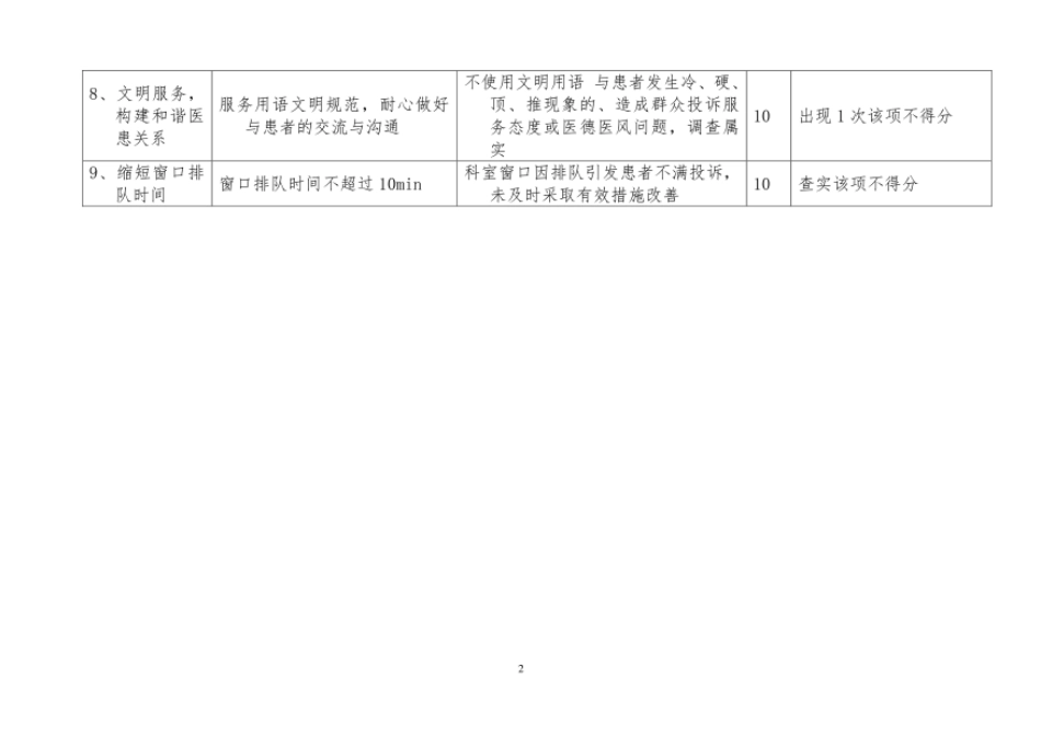 医院医德医风质量管理考核标准_第2页