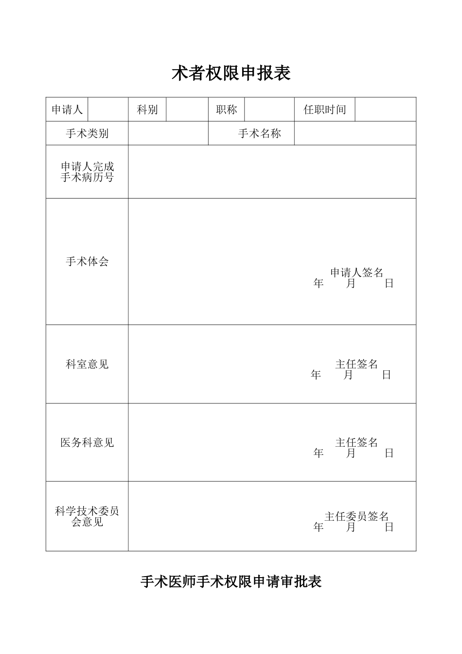 术者权限申报表及手术资质授权书_第1页