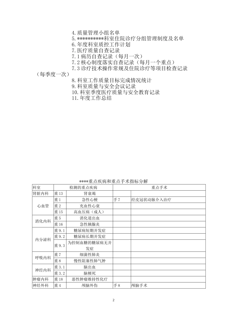 医院科室质控医疗质量活动管理记录手册(模板）.doc_第2页