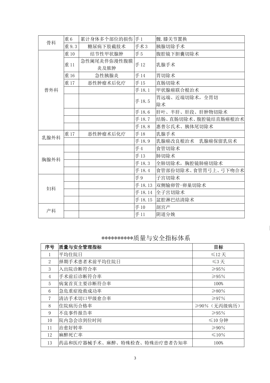 医院科室质控医疗质量活动管理记录手册(模板）.doc_第3页