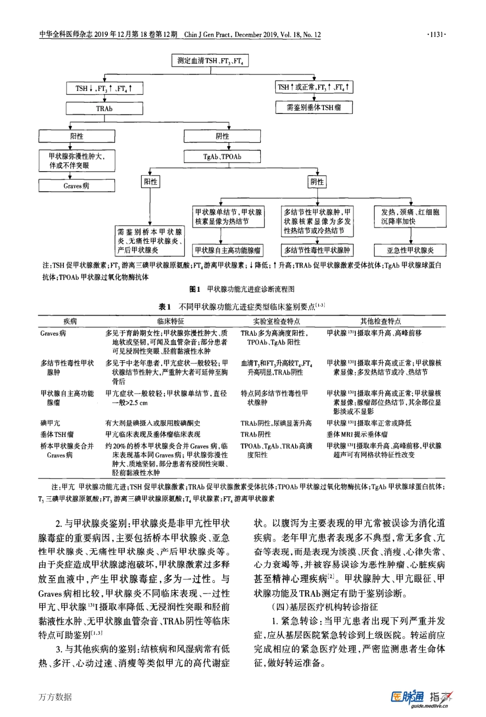 甲状腺功能亢进症基层诊疗指南2019_第3页