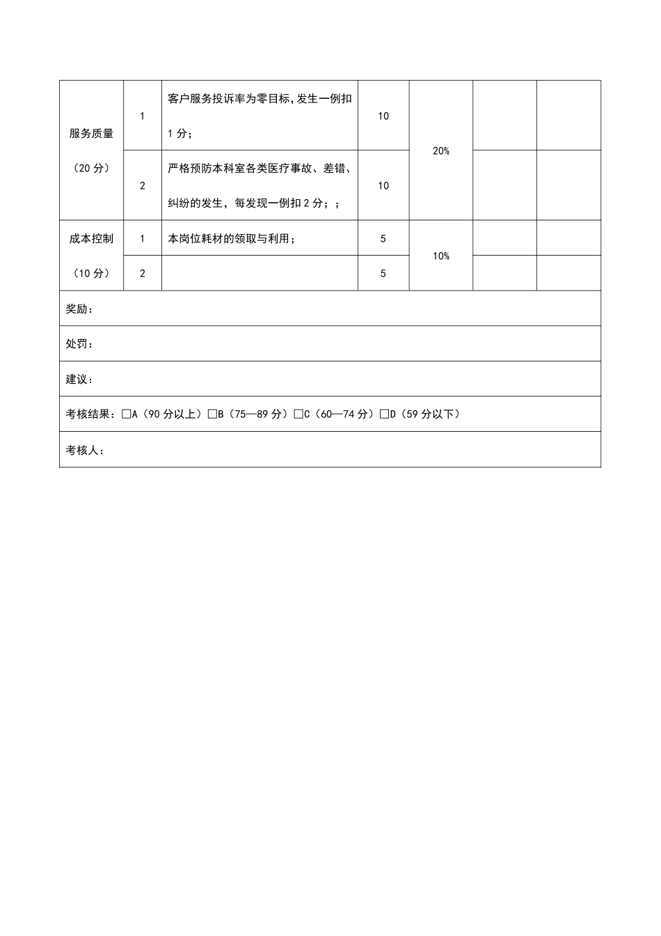 医院各职位绩效考核-KPI考核指标_第2页