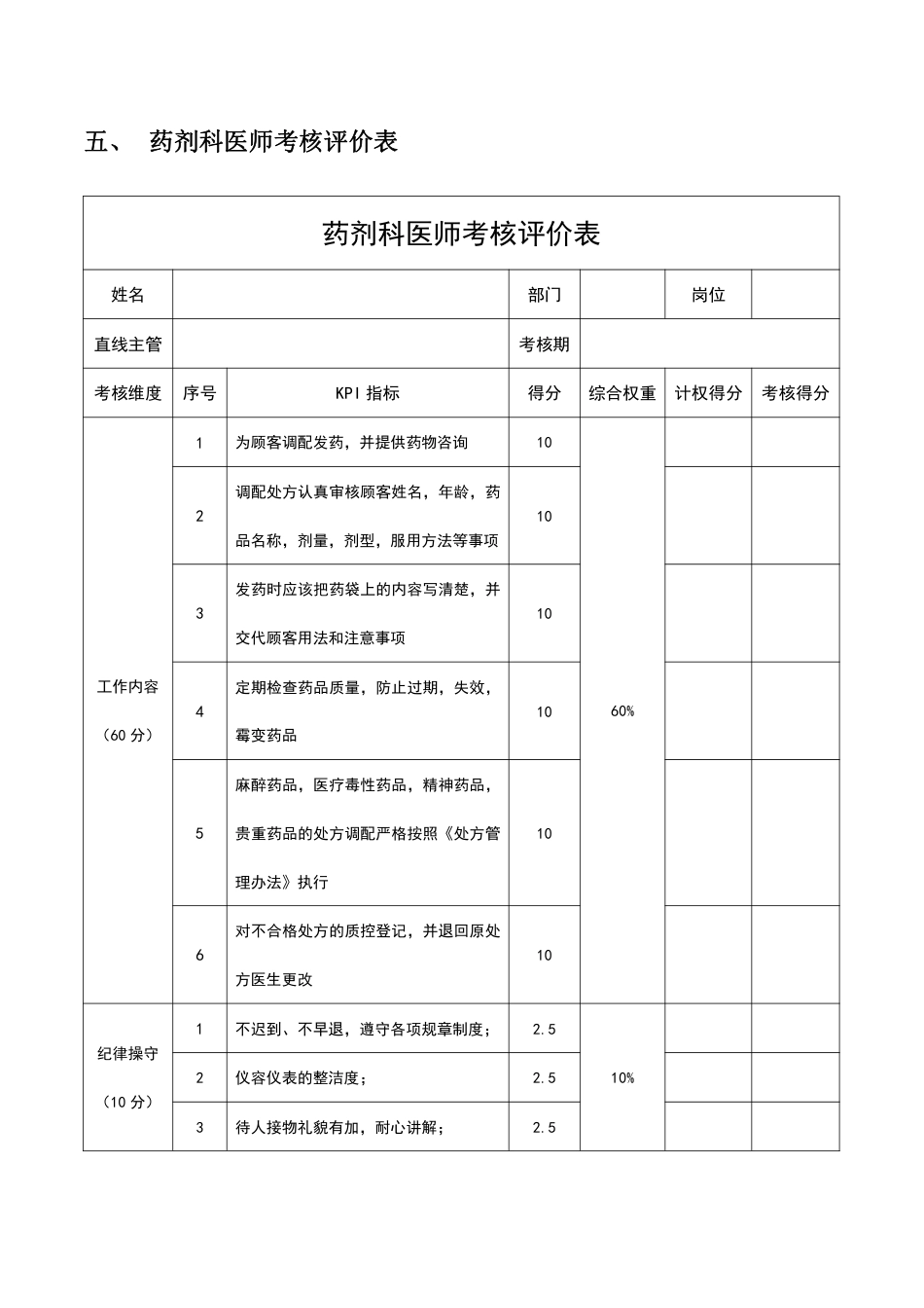 医院各职位绩效考核-KPI考核指标_第3页