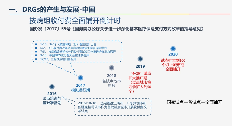 DRG在我院的应用成效与教训_第2页