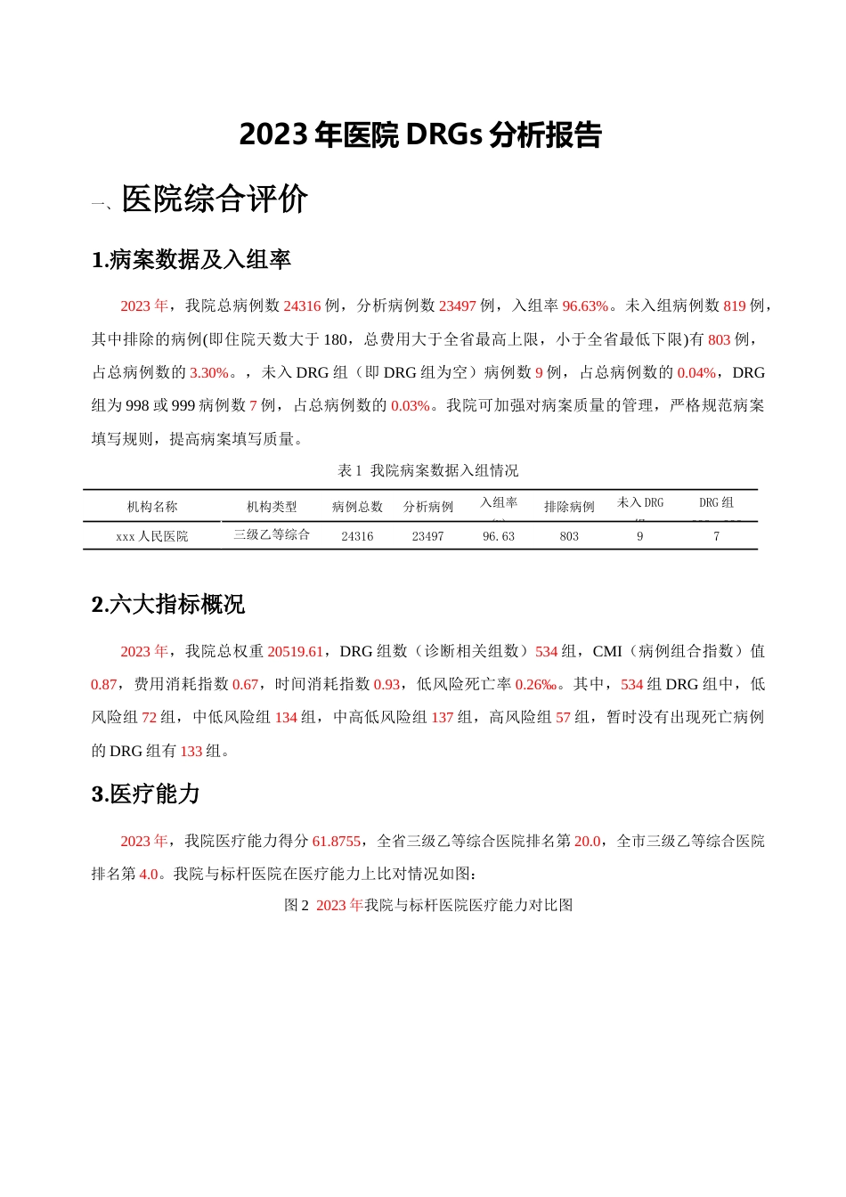 三级综合医院DRGS分析报告示例_第1页