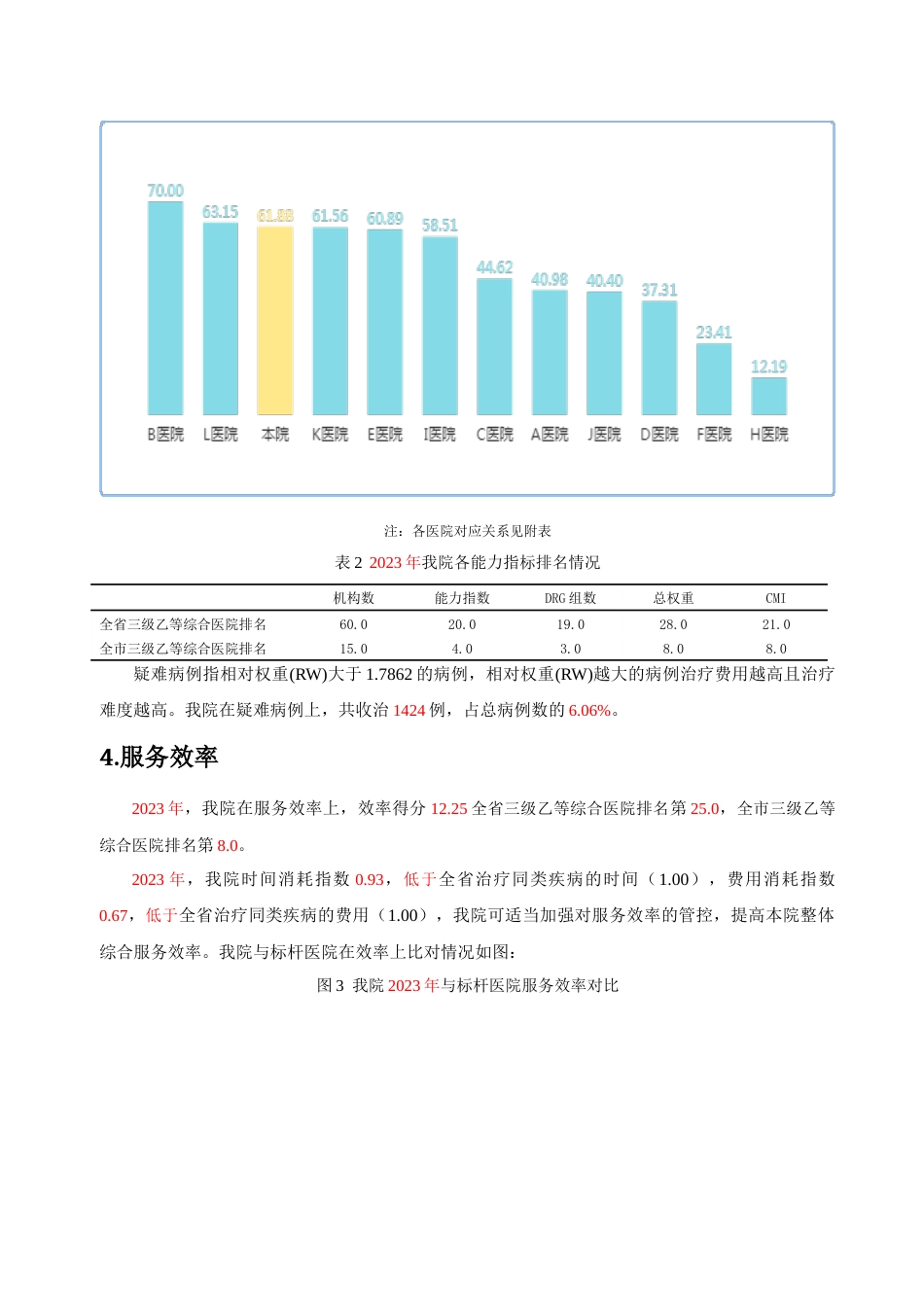 三级综合医院DRGS分析报告示例_第2页