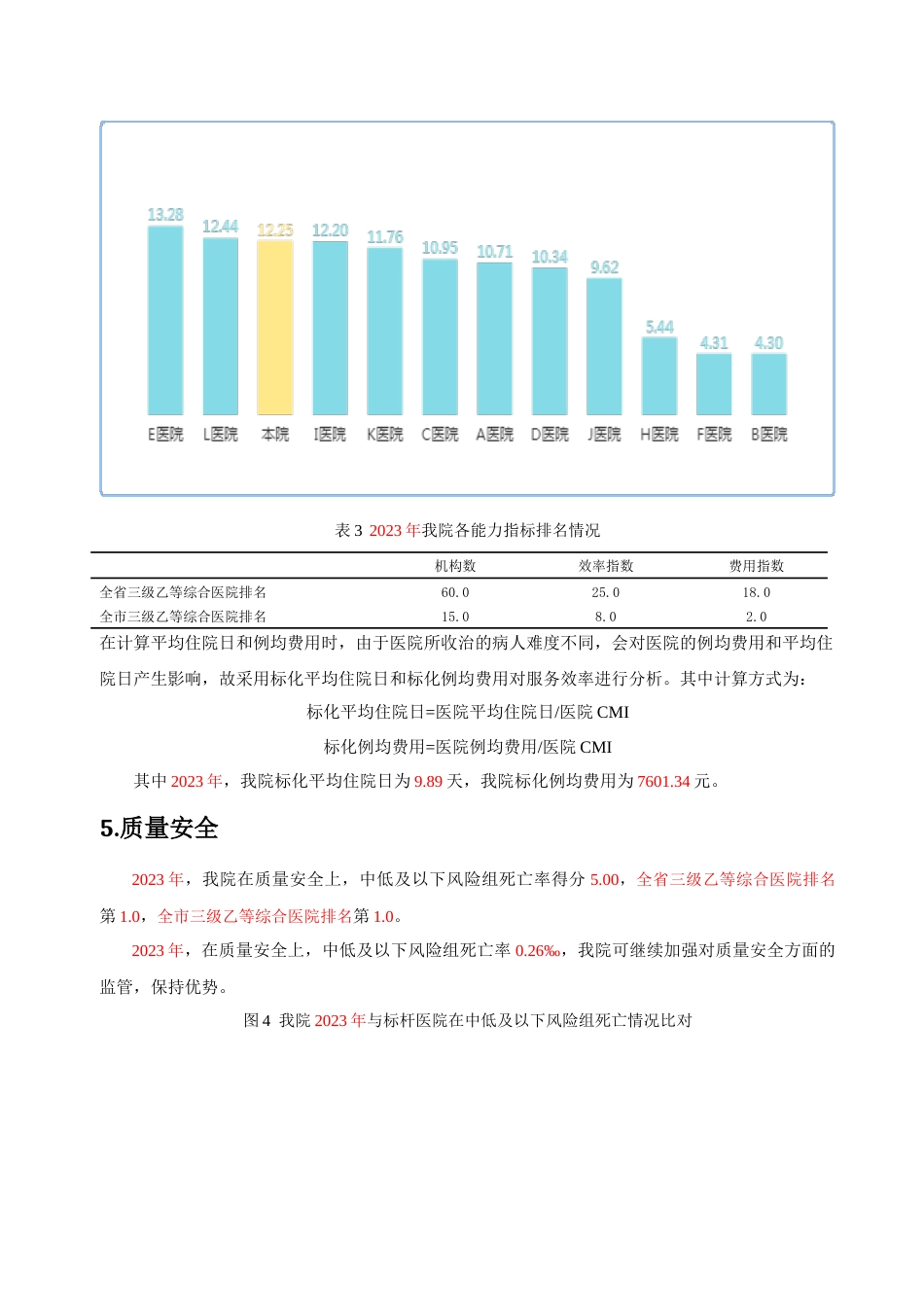 三级综合医院DRGS分析报告示例_第3页