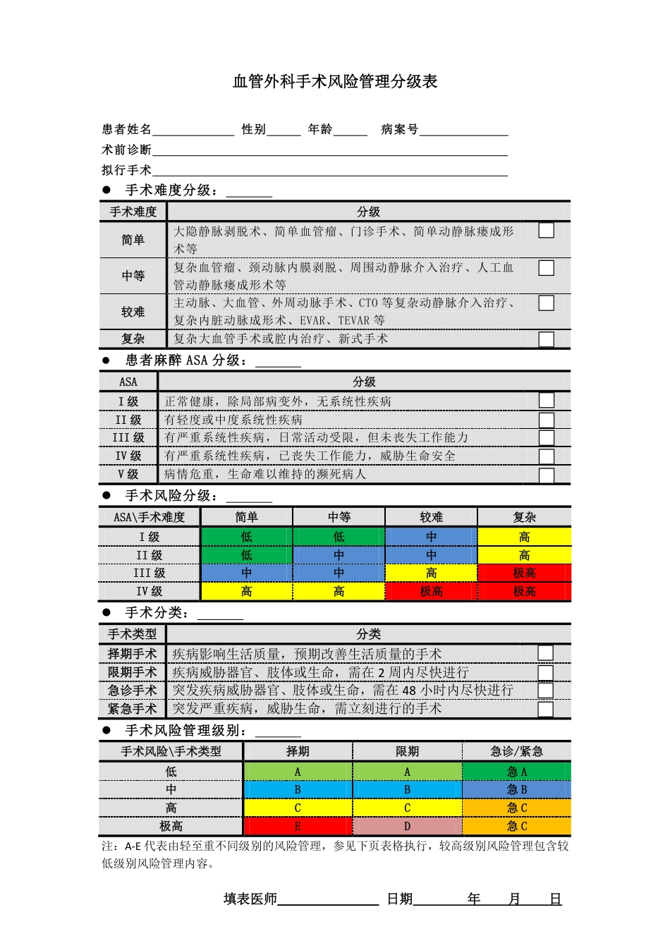 血管外科手术风险评估管理表_第3页