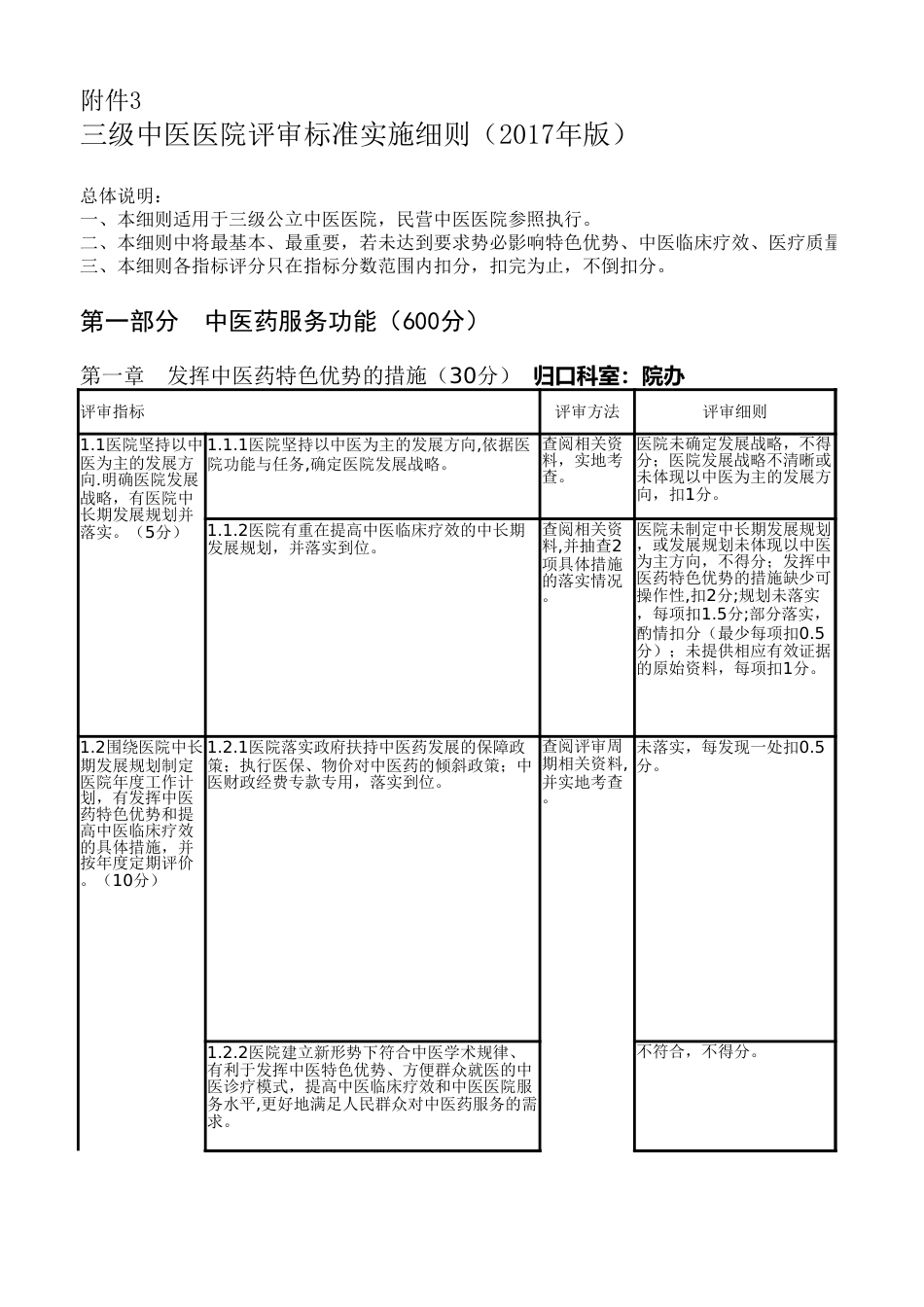 干货二级、三级中医院评审细则及资料台账清单_第1页