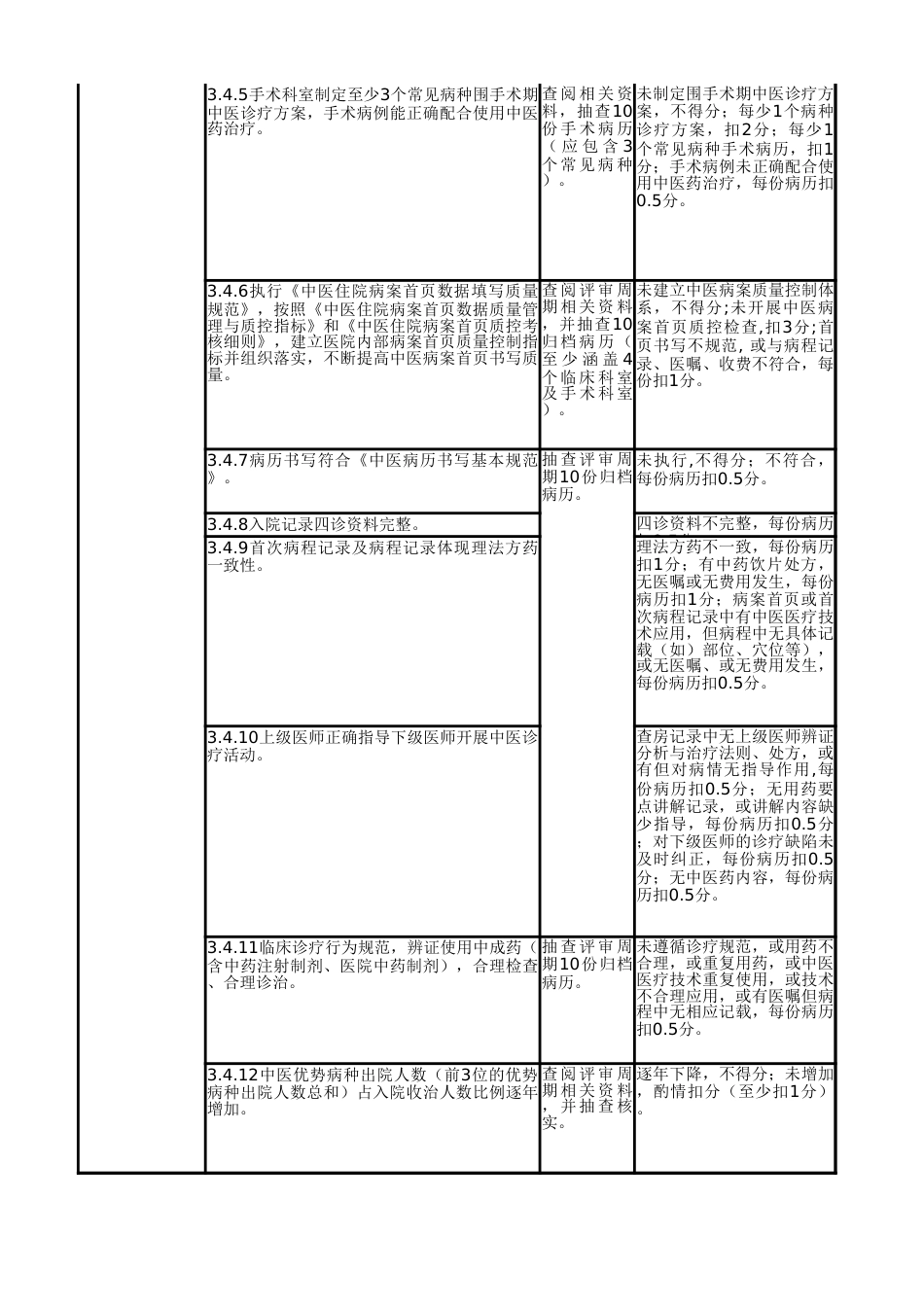 干货二级、三级中医院评审细则及资料台账清单_第2页