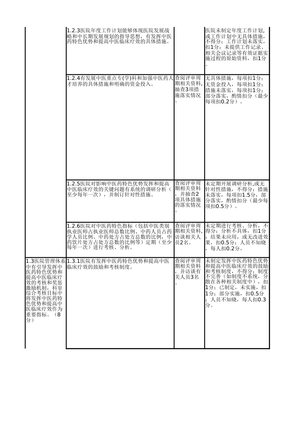 干货二级、三级中医院评审细则及资料台账清单_第3页