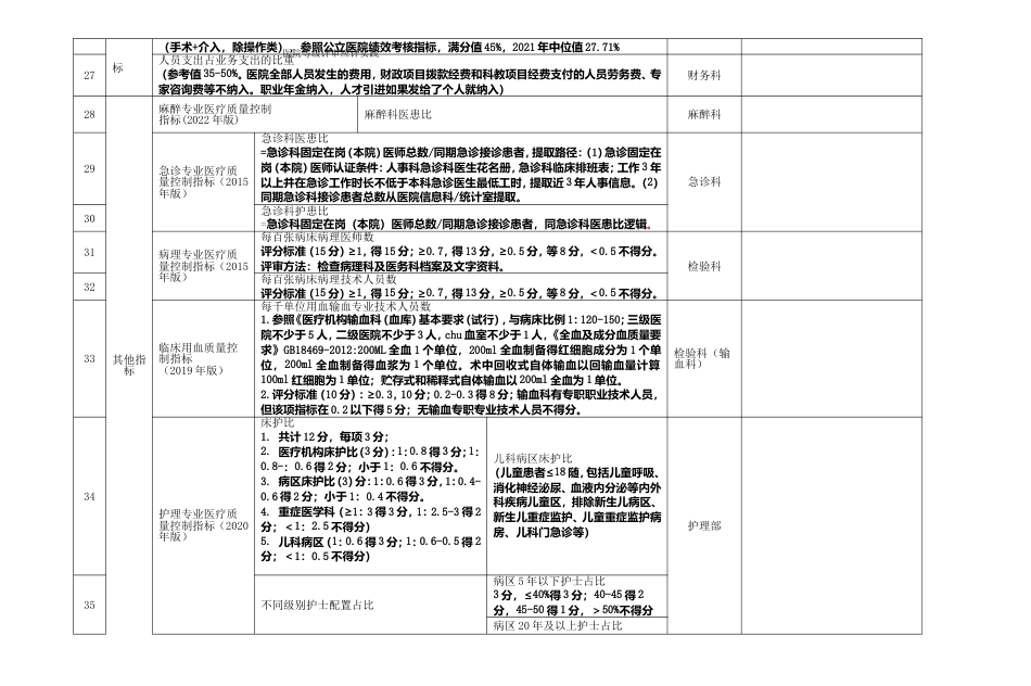 干货二三级综合医院评审复审目录+数据+清单台账_第2页