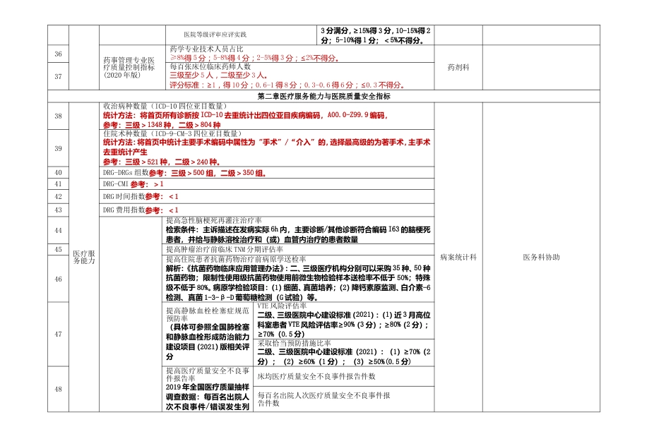 干货二三级综合医院评审复审目录+数据+清单台账_第3页