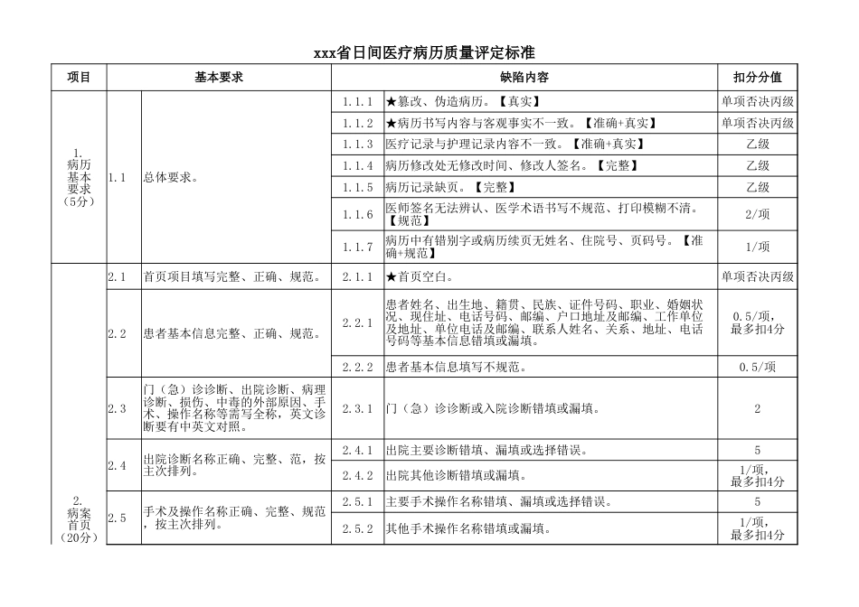 日间医疗病历质量评定标准_第1页