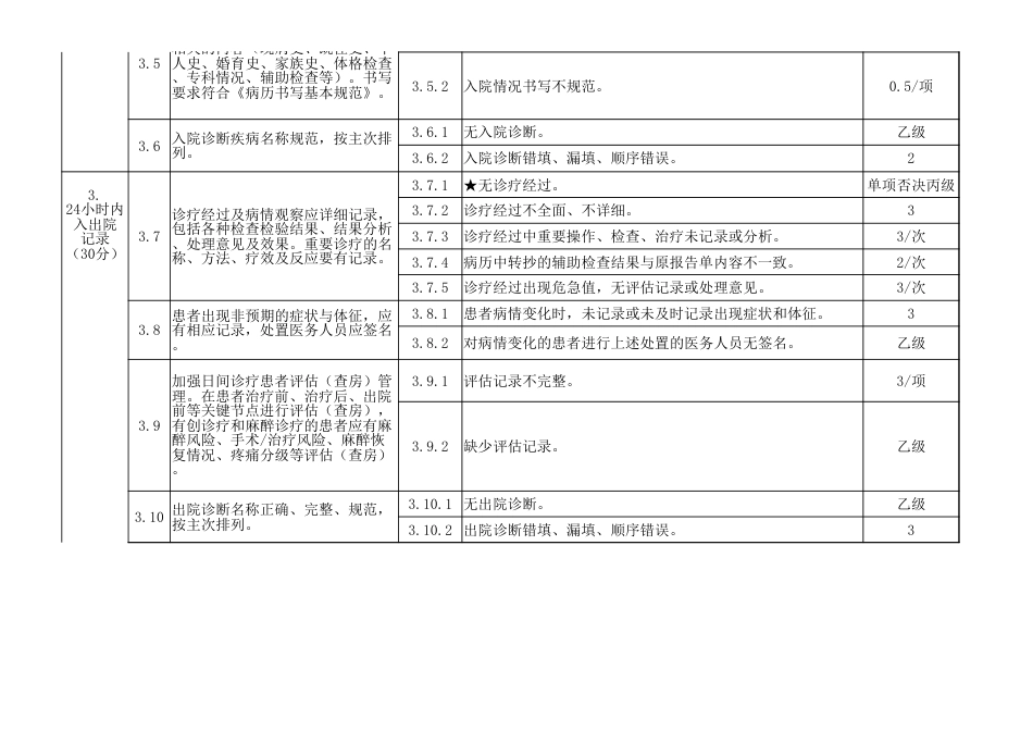 日间医疗病历质量评定标准_第3页