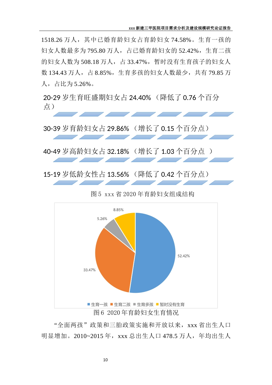 新建三甲医院项目需求分析及建设规模研究论证报告_第2页