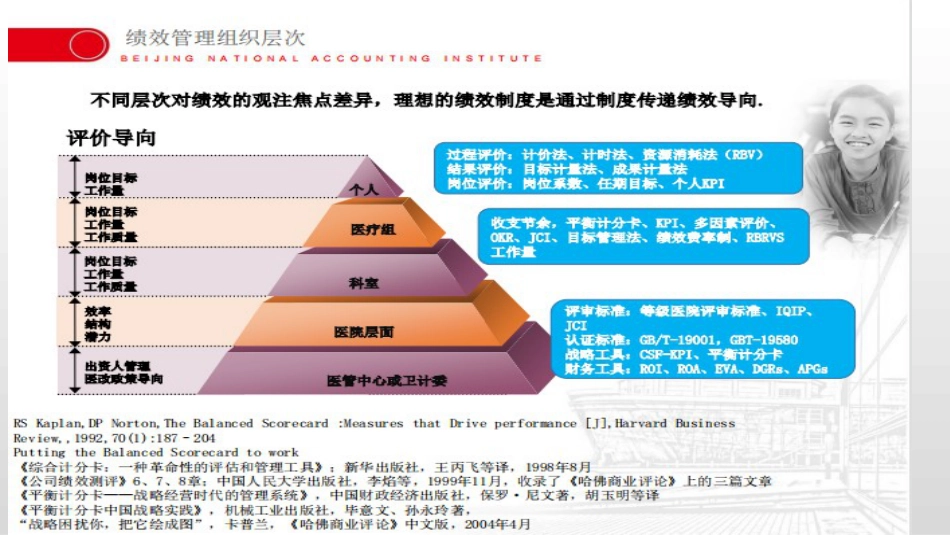 以工作量RBRVS、DRGS付费绩效改革思路_第3页