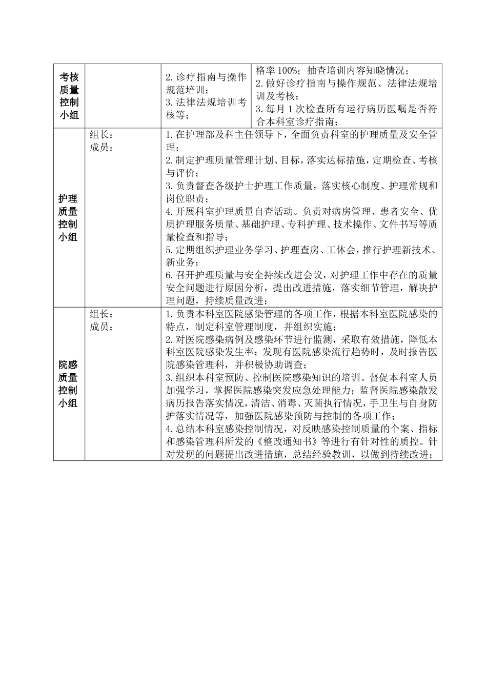 （2024制）医疗质量与安全管理记录本_第2页