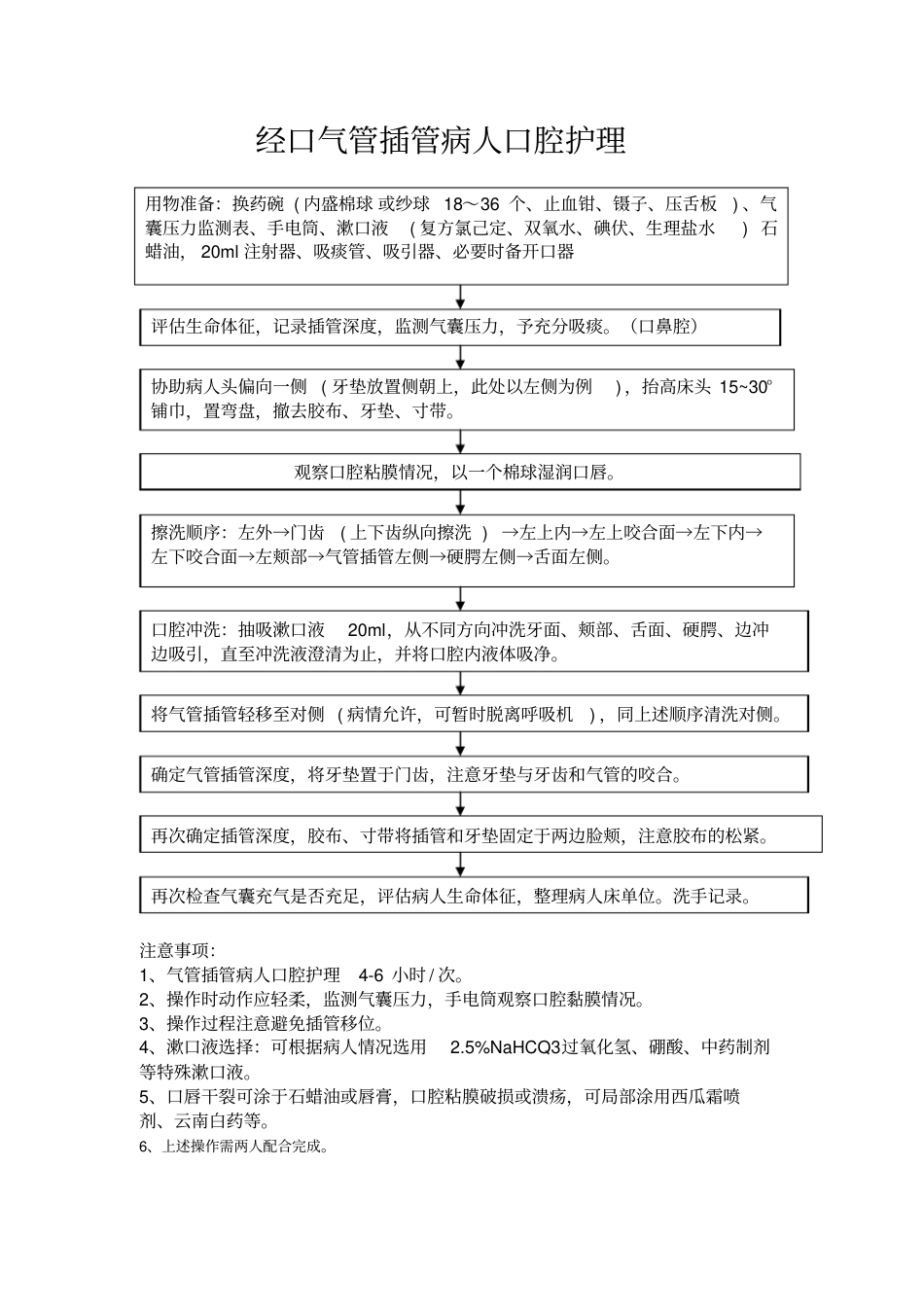 气管插管患者口腔护理_第1页