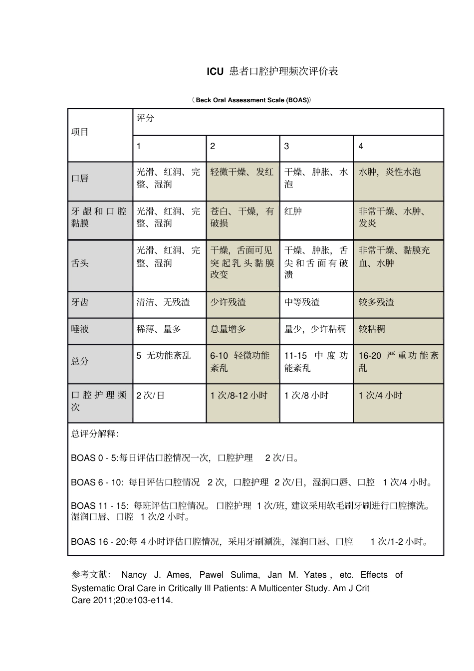 气管插管患者口腔护理_第2页