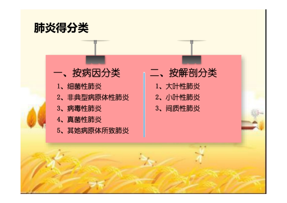 社区获得性肺炎的护理(1)_第3页