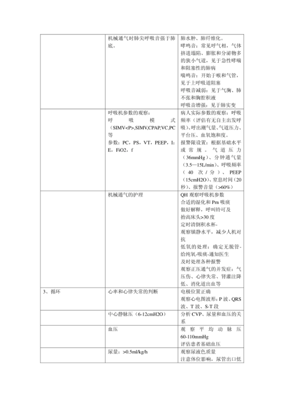 危重病人的病情观察_第2页