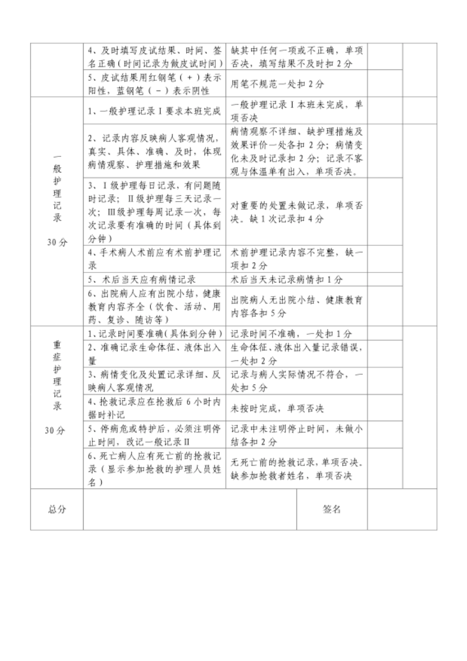 医院护理文件书写质量考核标准_第3页