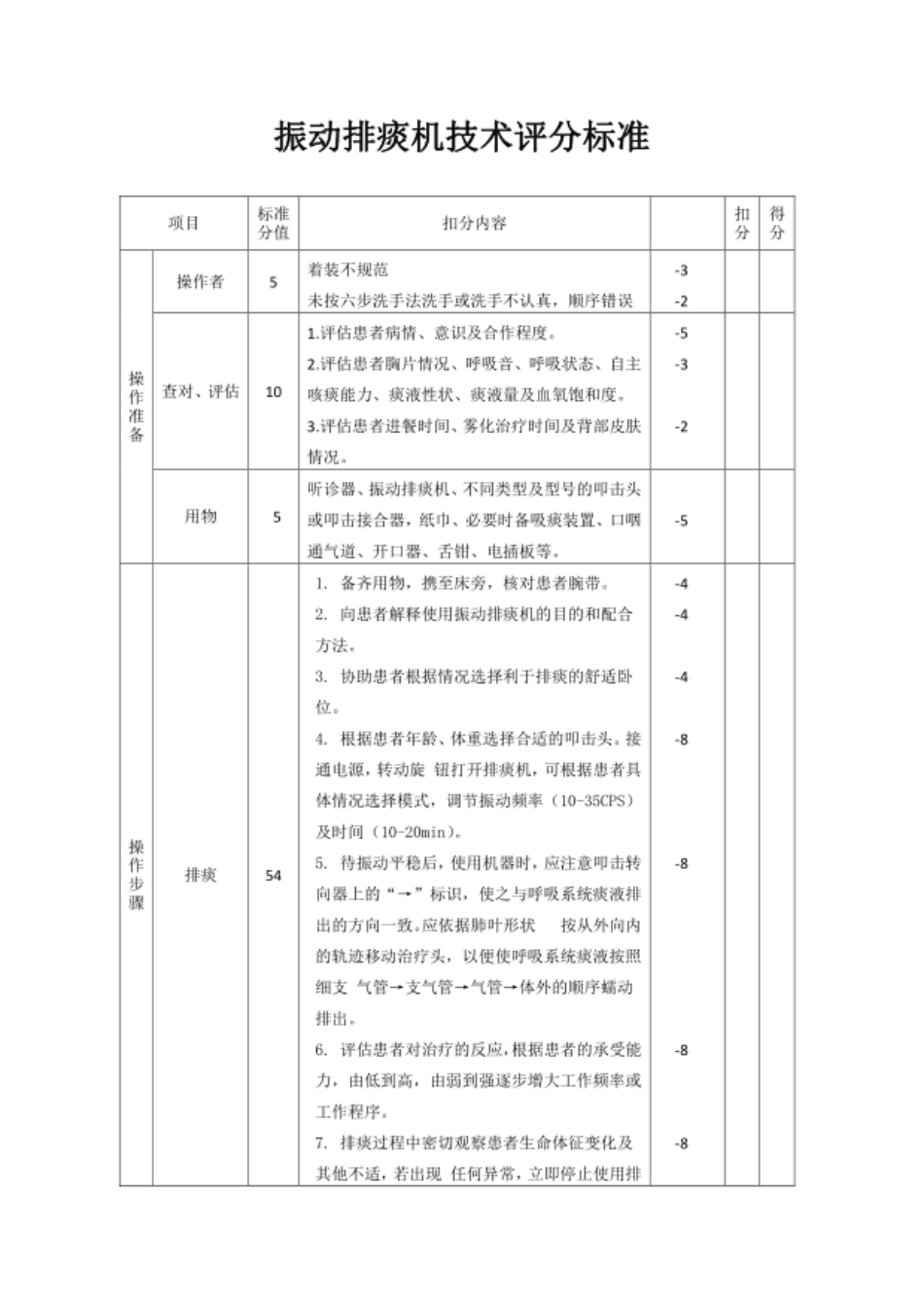 振动排痰机操作规范、评分、流程_第1页