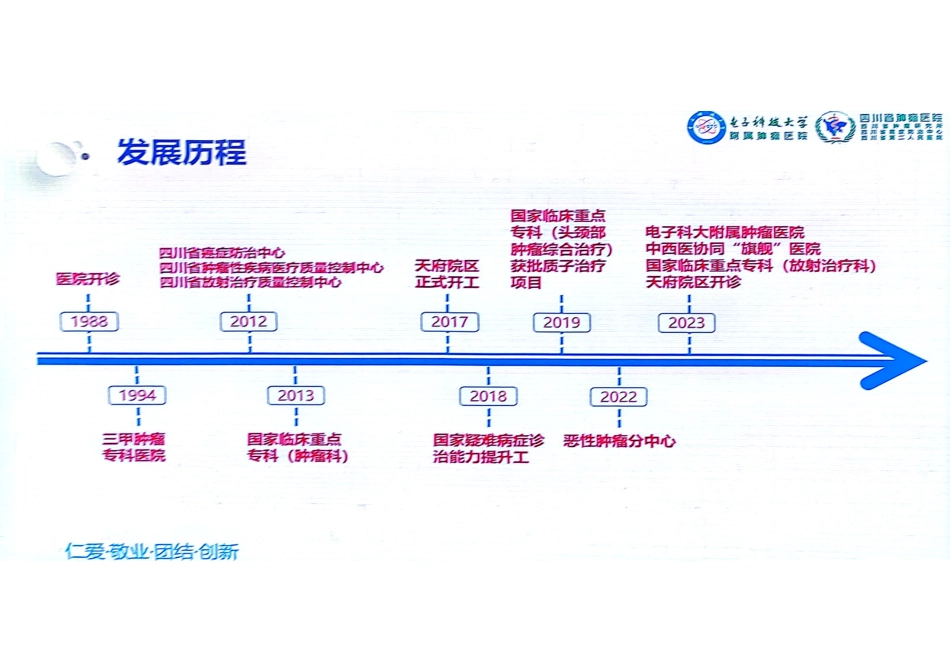 国家政策推动下的肿瘤诊疗模式转型PPT 2024-05-18 18.35_第3页