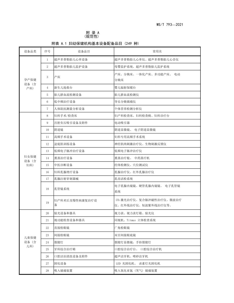 国家卫健妇幼保健设备标准（249种）_第1页