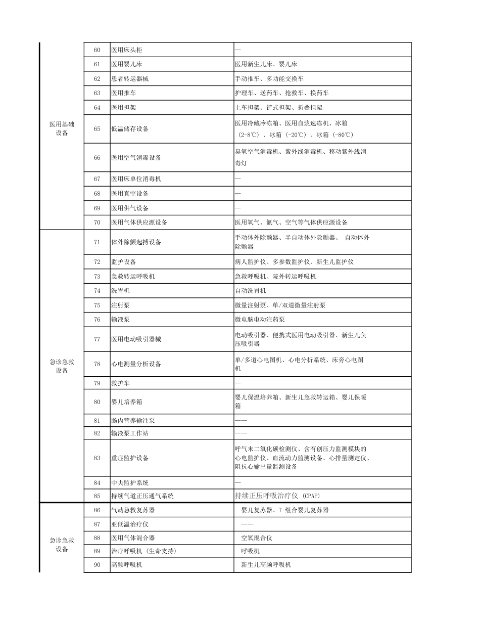 国家卫健妇幼保健设备标准（249种）_第3页