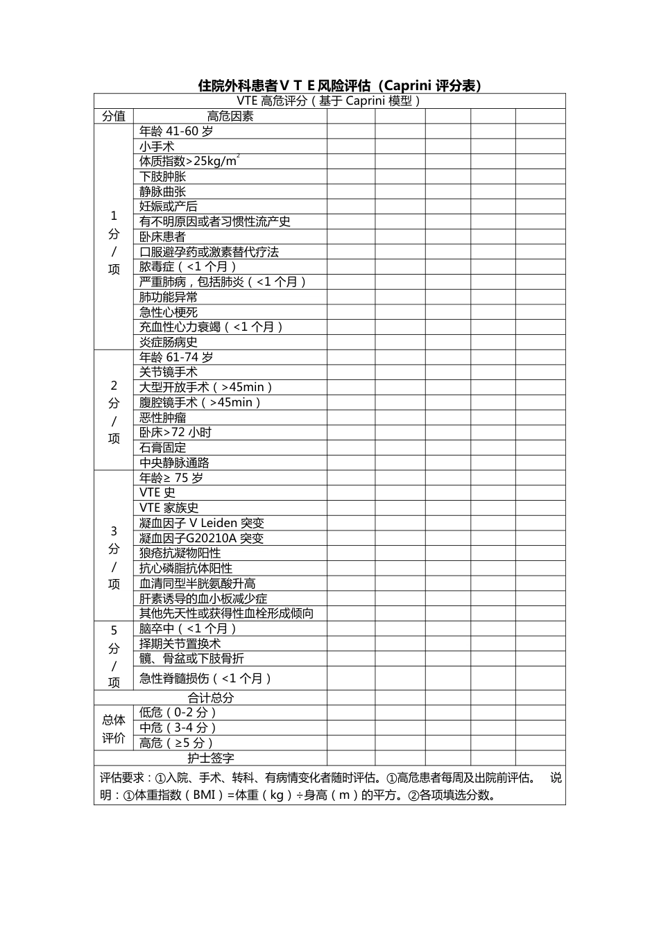 VTE各科室防治管理制度模板（所有参与建设病区均需制定）_第2页