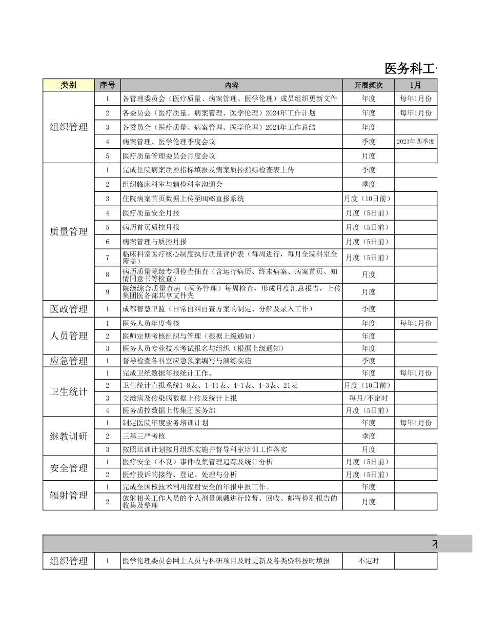 医务科工作清单一览表（2024年）_第1页