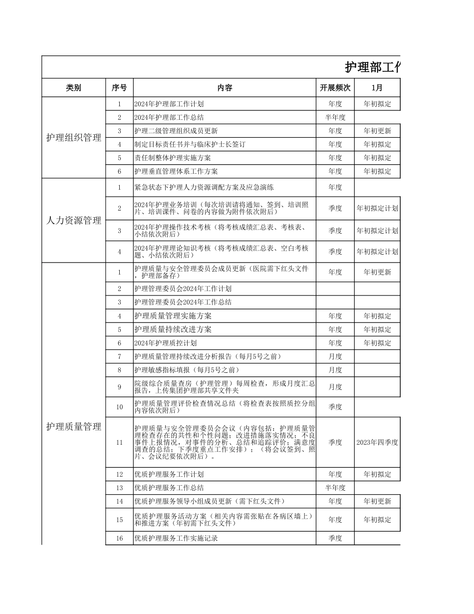 护理科工作清单一览表（2024年）_第1页