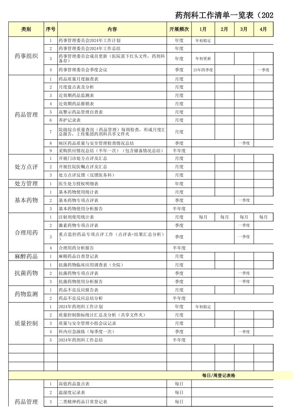 药剂科工作清单一览表（2024年）_第1页