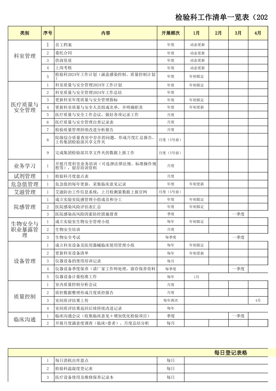 05检验科工作清单一览表（2024年）_第1页