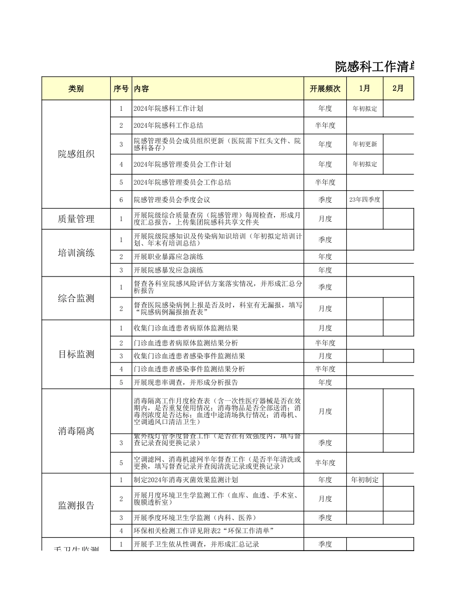 03院感科工作清单一览表（2024年）_第1页