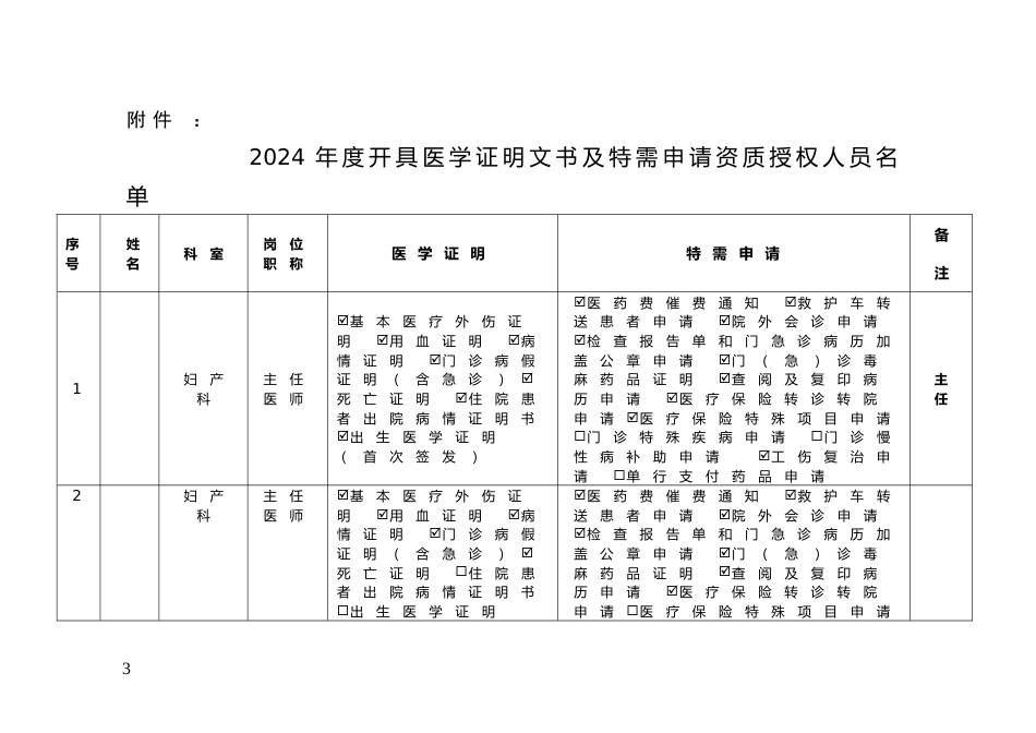 人医发〔2024〕40号关于授予等名医师医学证明文书和特需申请资格人员名单的通知_第3页