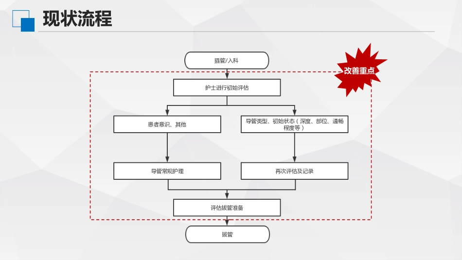 降低非计划性拔管的发生率_第2页