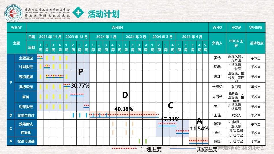 提高手术物品清点规范执行率_第2页