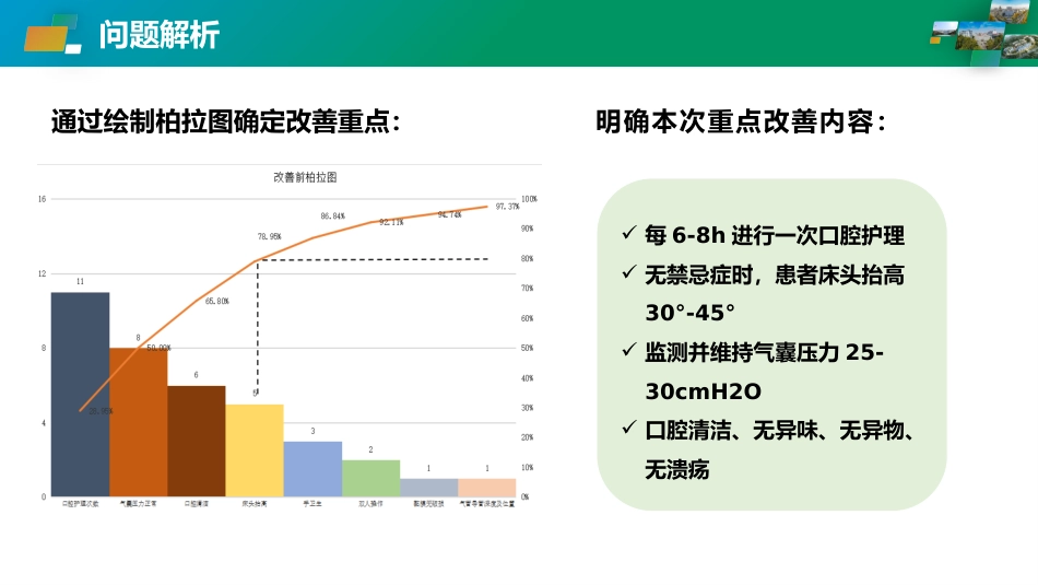 PDCA把控入“口”关，筑牢防病墙（气管插管）_第2页