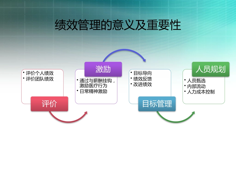 XX大学附属肿瘤医院绩效管理方案介绍.pptx_第3页