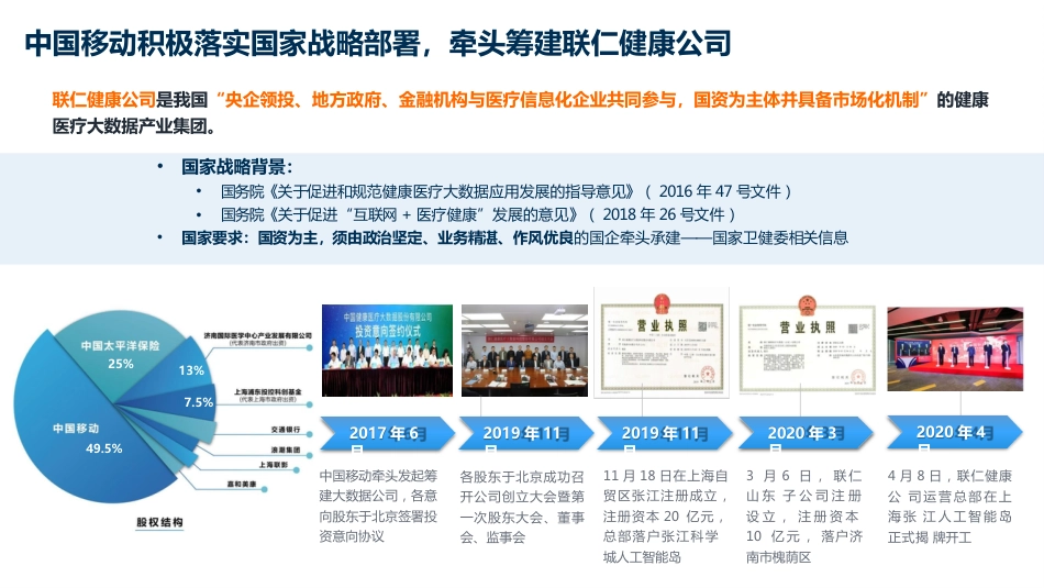 互联网医疗助力医疗综合绩效考核效能提升.pptx_第3页